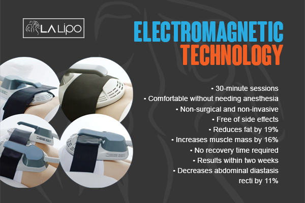 Graphic to show bullet points of how LA-EMS Body Sculpting Paisley treatment works